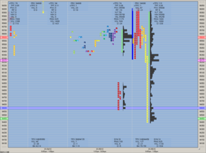 Lean Hogs de Abril Junio 2012
